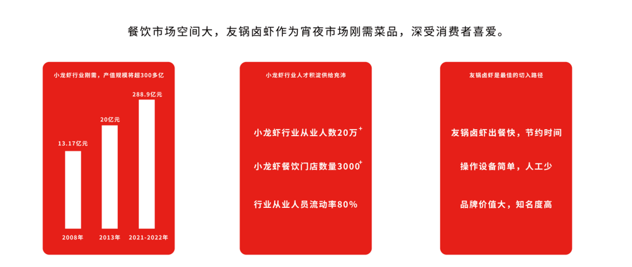 潜江友锅商贸有限公司对行业的分析